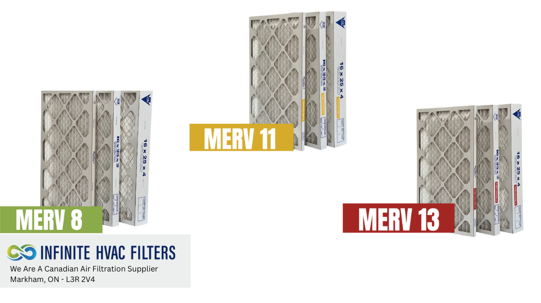 Commercial MERV Selection Checklist: Balancing Filtration vs Pressure Drop